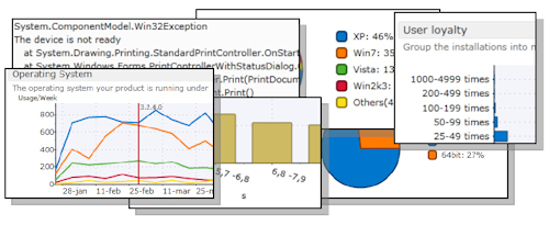 Graphs