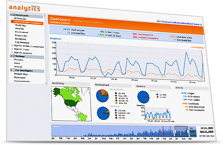 EQATEC Analytics Dashboard